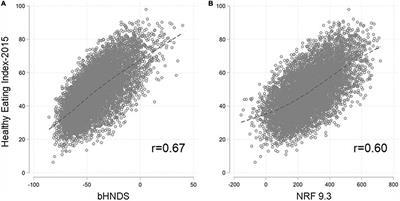 Balanced Hybrid Nutrient Density Score Compared to Nutri-Score and Health Star Rating Using Receiver Operating Characteristic Curve Analyses